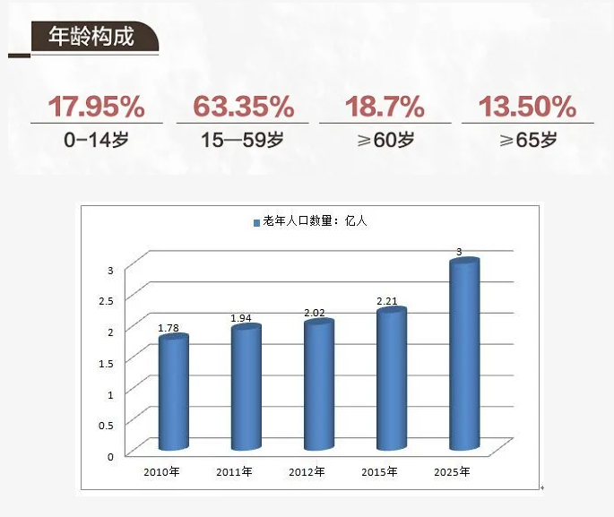 适老化改造 是否会成为家居行业的新风口？_1