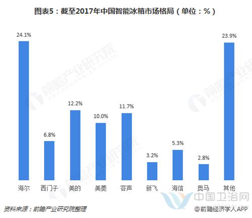 卫浴网