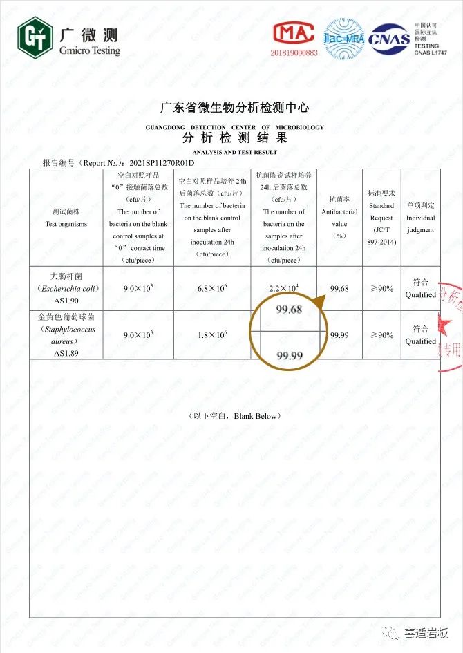 喜适岩板丨远超国家标准，抗菌率高于99%！_2