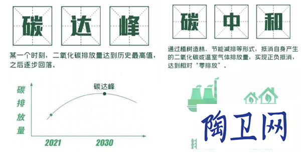 10年间947条线已关停，“碳中和”成新挑战_2