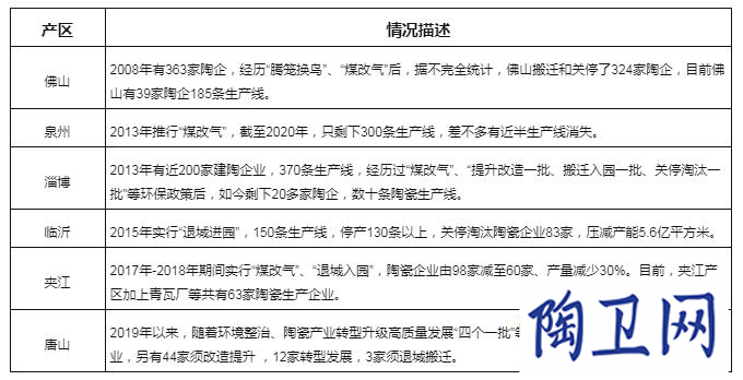 10年间947条线已关停，“碳中和”成新挑战_1