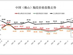 2021年中国(佛山)陶瓷价格指数走势分析报告
