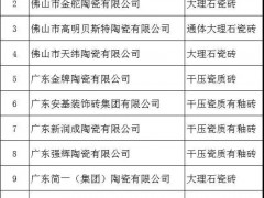 广东佛山的上榜国家企业标准“领跑者”名录