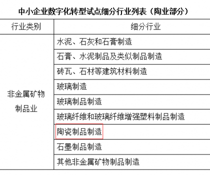 工信部、财政部支持中小陶企数字化转型