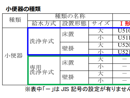 日本JISA5207《卫生用具-马桶和面盆》标准有新变化