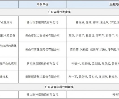 广东省科学技术奖提名项目公示；17项陶瓷行业标准发布；9家企业上了这一名单