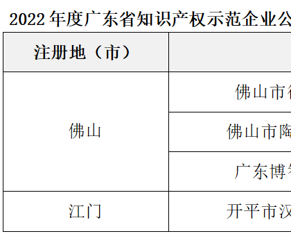 4家陶企上榜广东省知识产权示范企业名单