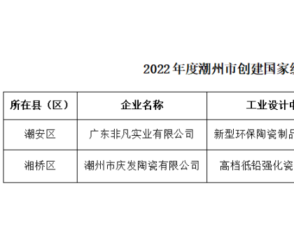 潮州：2家陶企获省级工业设计中心奖励资金