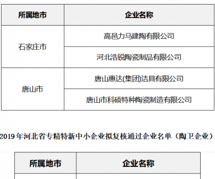 河北：5家陶企上榜专精特新中小企业名单