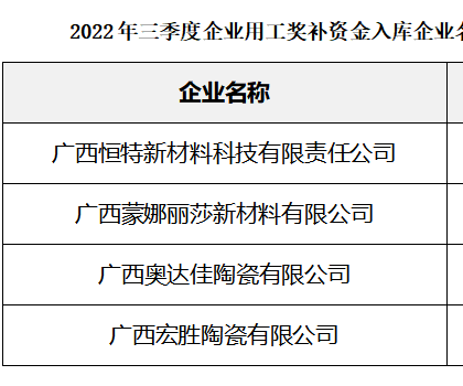 广西：4家陶企拟获2022年三季度企业用工奖补资金