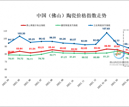 4月市场交易“以价换量”特征显著 佛陶价格指数窄幅震荡走跌