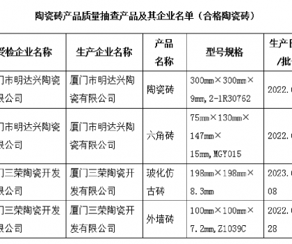 福建厦门：公布2023年上半年陶瓷砖产品质量监督抽查情况