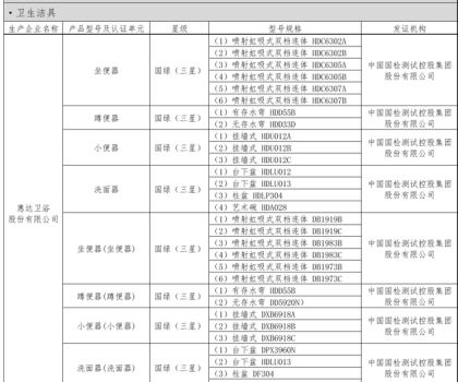 惠达卫浴荣膺河北省绿色建材入选企业，30余款产品包揽卫生洁具类目