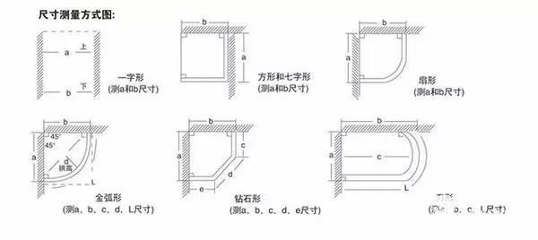 理想:淋浴房,小空间大哲学