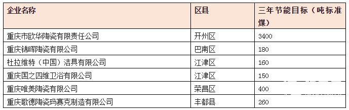 长江经济带11省市纳入环保重点区域