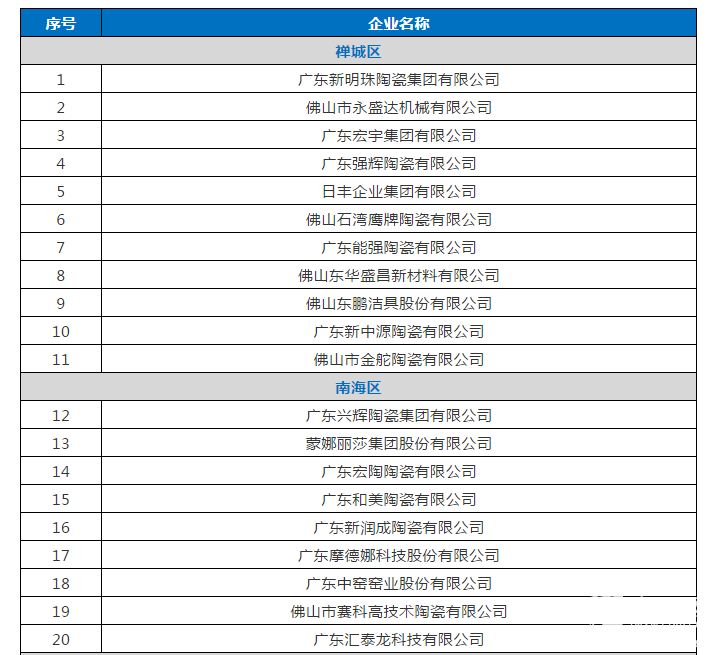 38家陶企入选佛山首批知识产权保护名录：新明珠、蒙娜丽莎、金意陶、欧文莱….png