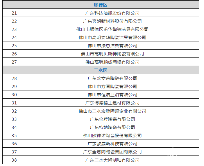 38家陶企入选佛山首批知识产权保护名录：新明珠、蒙娜丽莎、金意陶、欧文莱…2.png
