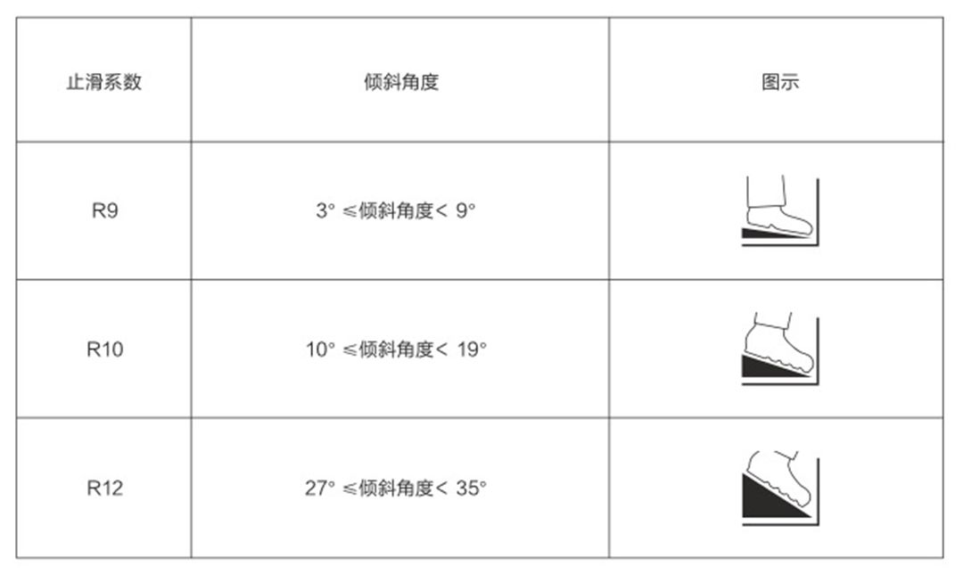 亚细亚止滑砖止滑系数说明.jpg