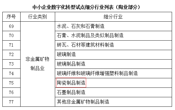 工信部、财政部支持中小陶企数字化转型.png