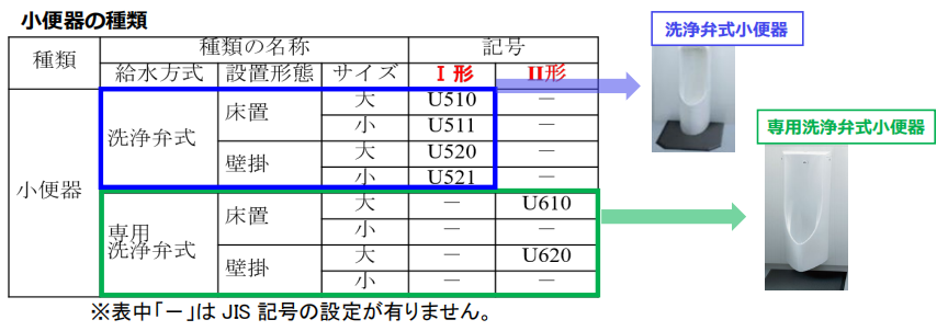 日本JISA5207《卫生用具-马桶和面盆》标准有新变化.png