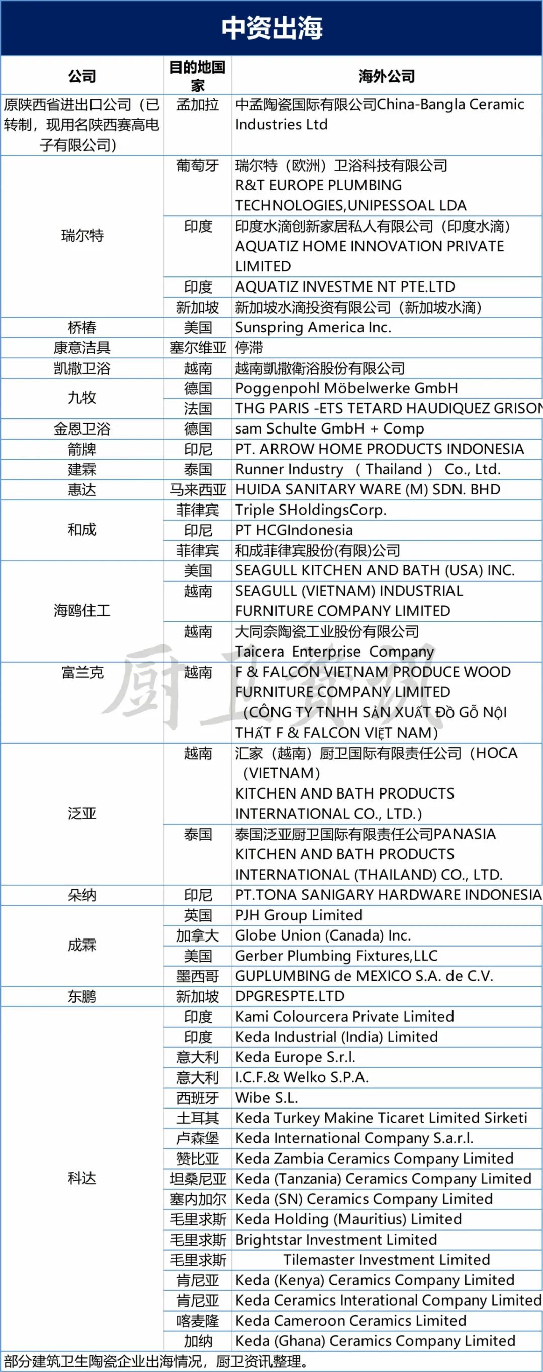 中国卫浴品牌如何扎根本土，谋局国际？2.jpg