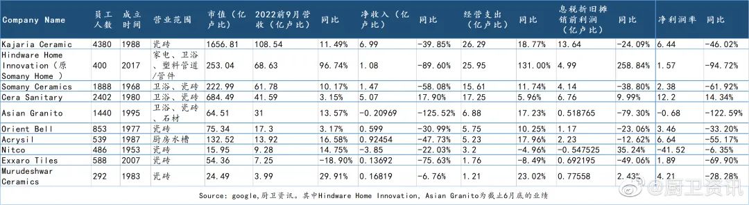 上半年印度陶瓷卫浴行业，多家亏损、利润腰斩2.jpg