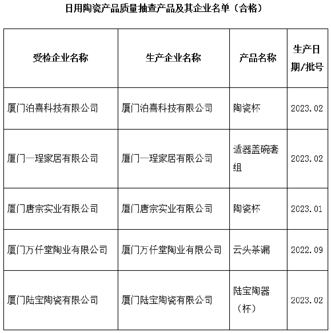 厦门合格日用瓷新.png