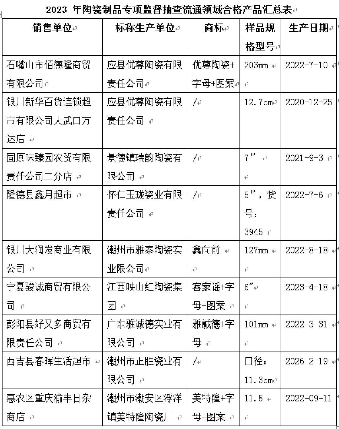 新厦门合格陶瓷制品.png