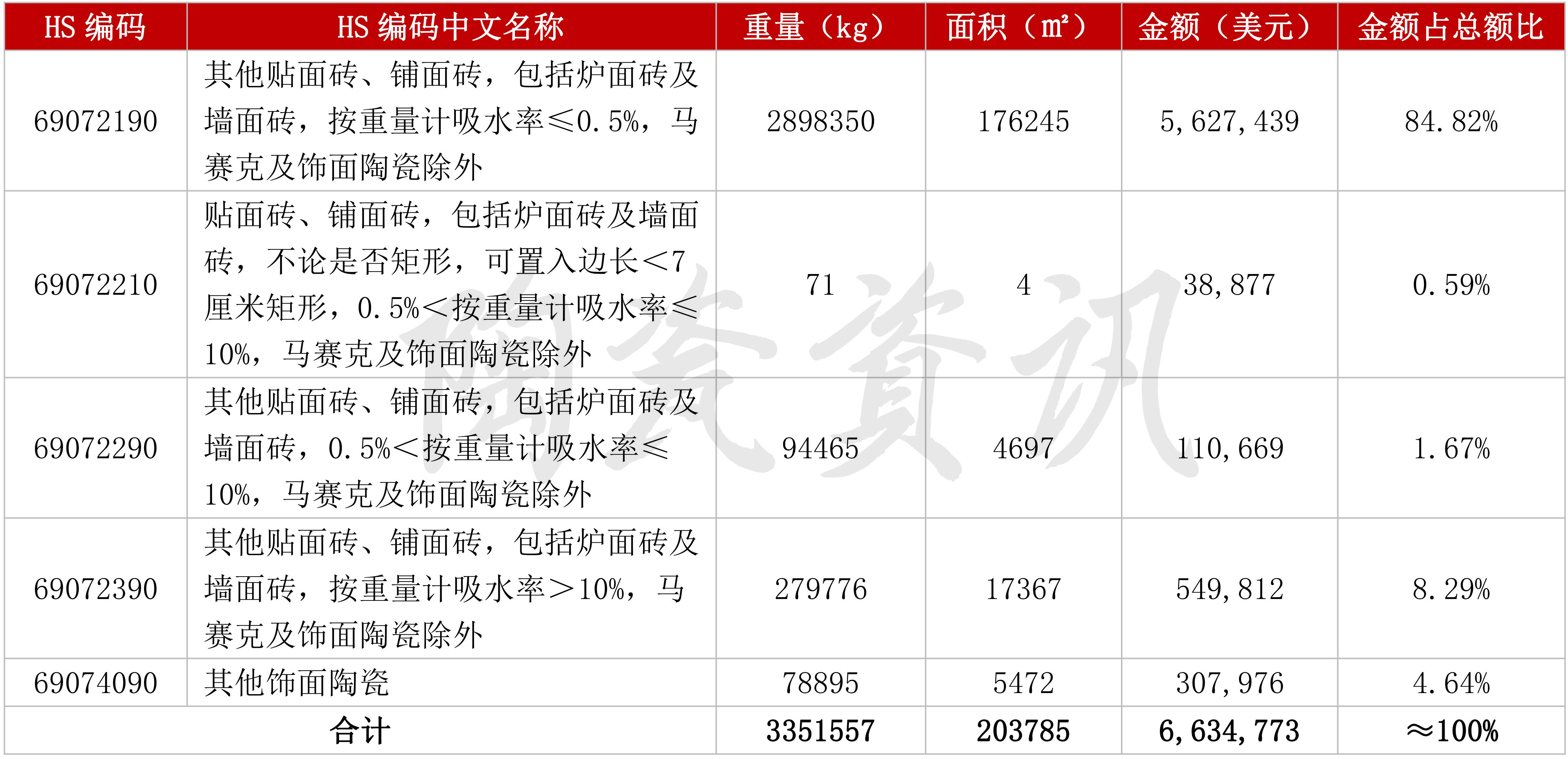 HS编码_04.jpg